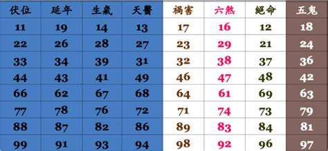 易經 絕命|易經數字DNA解析